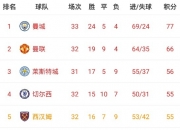 爱游戏官网-关于都灵俱乐部力争三分，期待领跑积分榜的信息