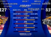 爱游戏入口-包含辽宁队爆发神级表现，全国篮球锦标赛被彻底压制，绝杀的词条