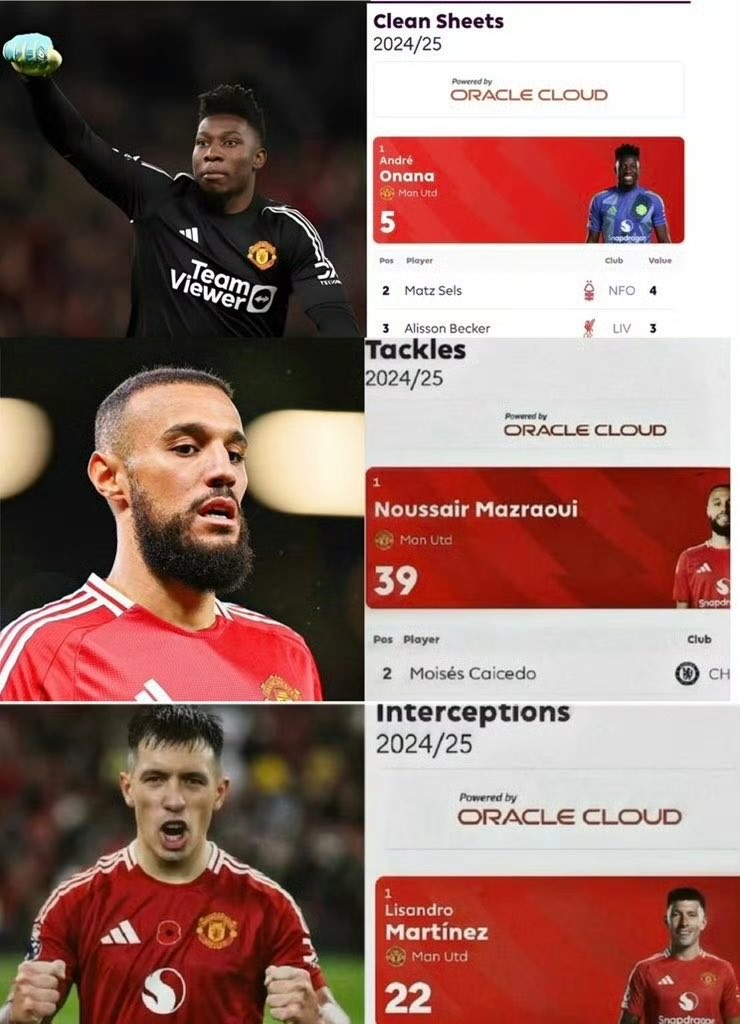 包含曼联严阵以待,防守端力求零封对手的词条 包含曼联严阵以待,防守端力求零封对手的词条