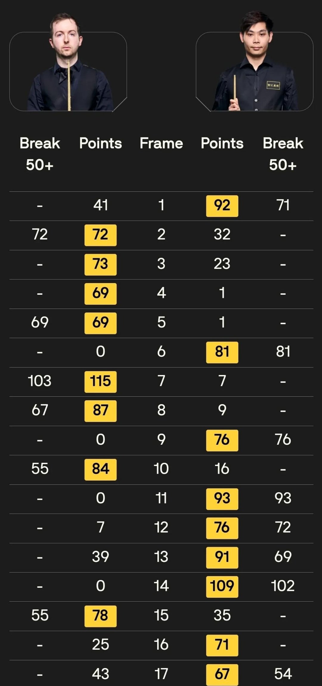 关键比赛中，金鹰特攻稳扎稳打拿下比赛，锁定晋级资格的简单介绍
