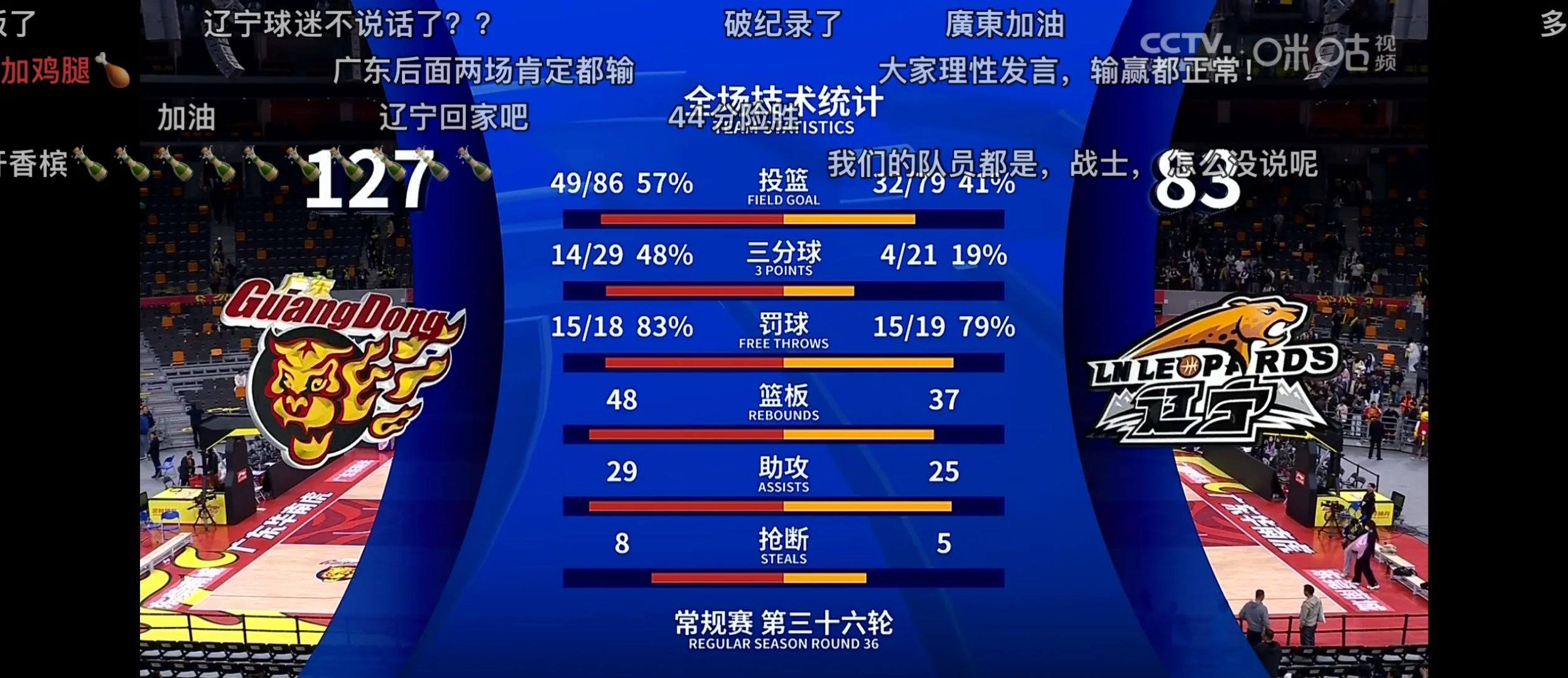 包含辽宁队爆发神级表现,全国篮球锦标赛被彻底压制,绝杀的词条 包含辽宁队爆发神级表现,全国篮球锦标赛被彻底压制,绝杀的词条