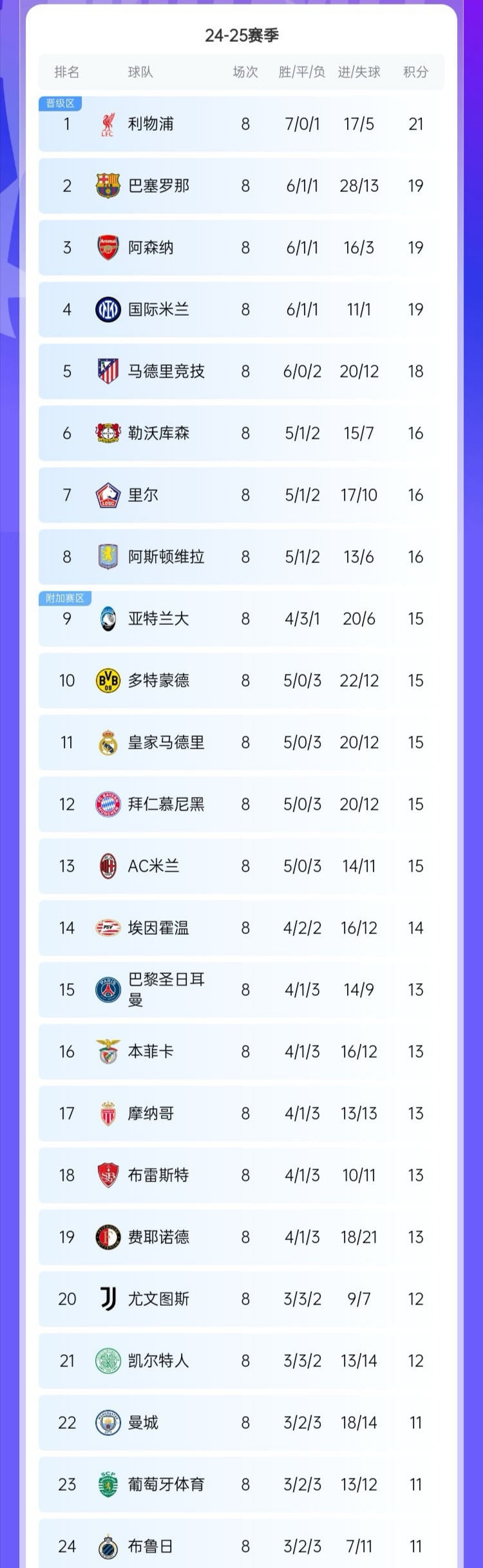 关于荷兰体育俱乐部取胜，提升积分排名的信息