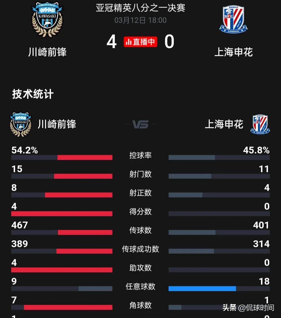 中国球队表现抢眼,占据亚冠赛场主导地位 中国球队表现抢眼,占据亚冠赛场主导地位