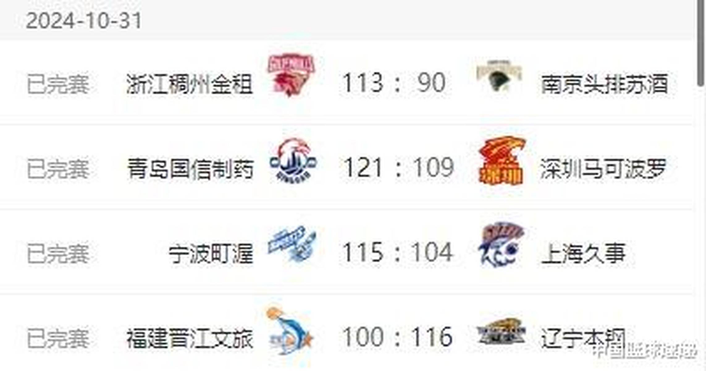 CBA第一阶段收官各队成绩各异的简单介绍 CBA第一阶段收官各队成绩各异的简单介绍