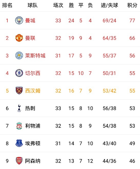 关于都灵俱乐部力争三分，期待领跑积分榜的信息