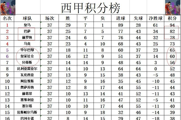 皇马小胜比利亚雷亚尔,保持积分榜第二的简单介绍 皇马小胜比利亚雷亚尔,保持积分榜第二的简单介绍