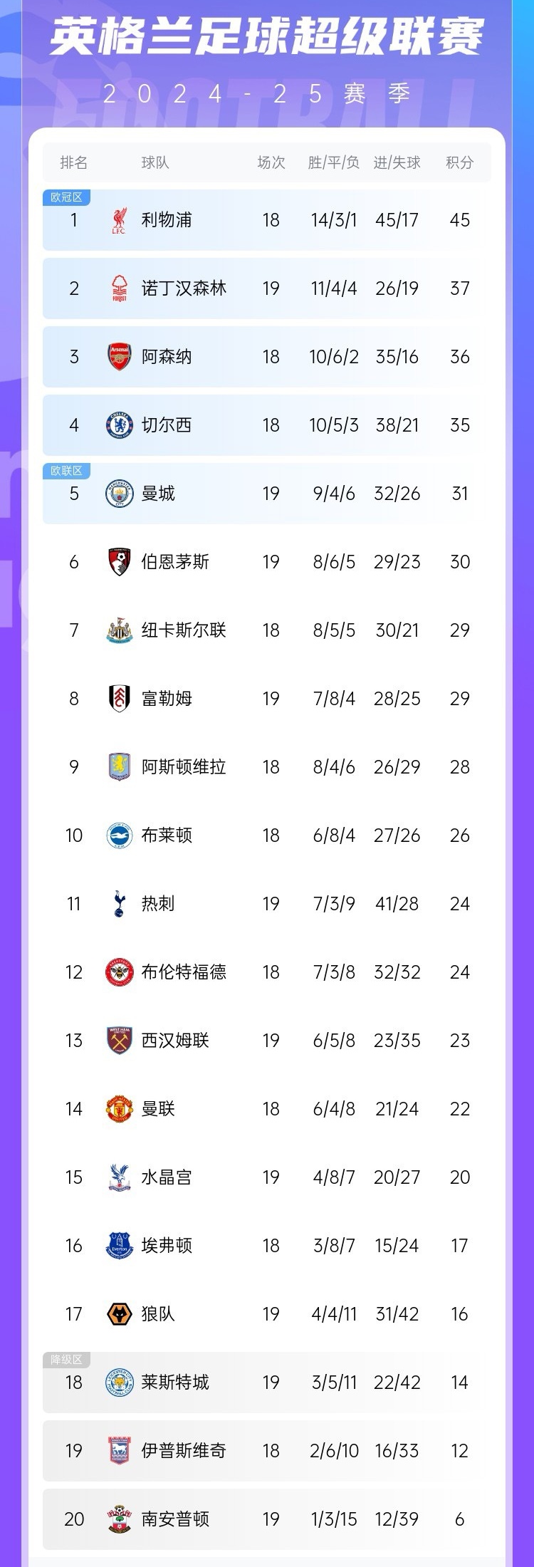 利物浦继续保持不败,领跑积分榜的简单介绍 利物浦继续保持不败,领跑积分榜的简单介绍