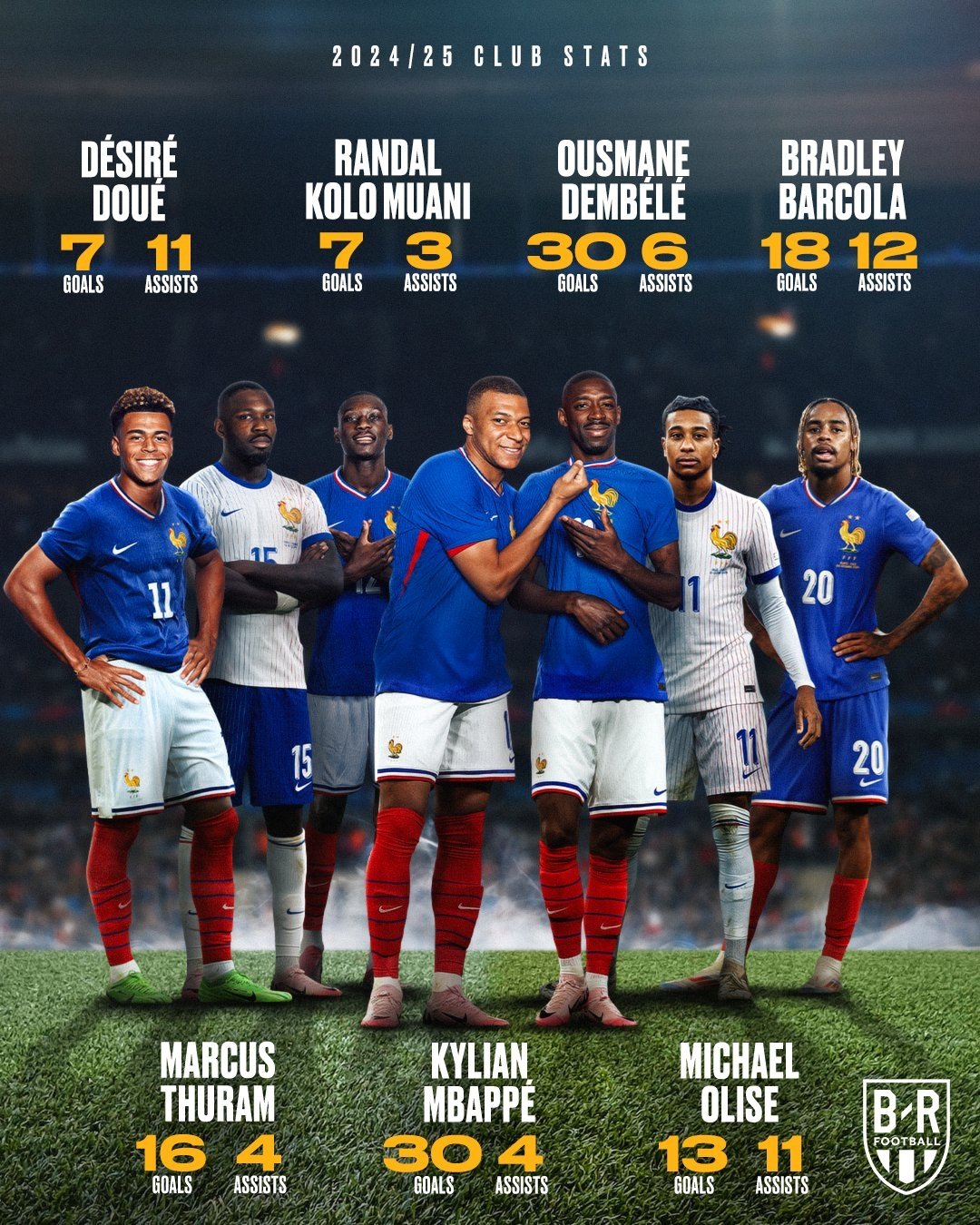 法国队在主场比赛中取得胜利,积分榜领先 法国队在主场比赛中取得胜利,积分榜领先