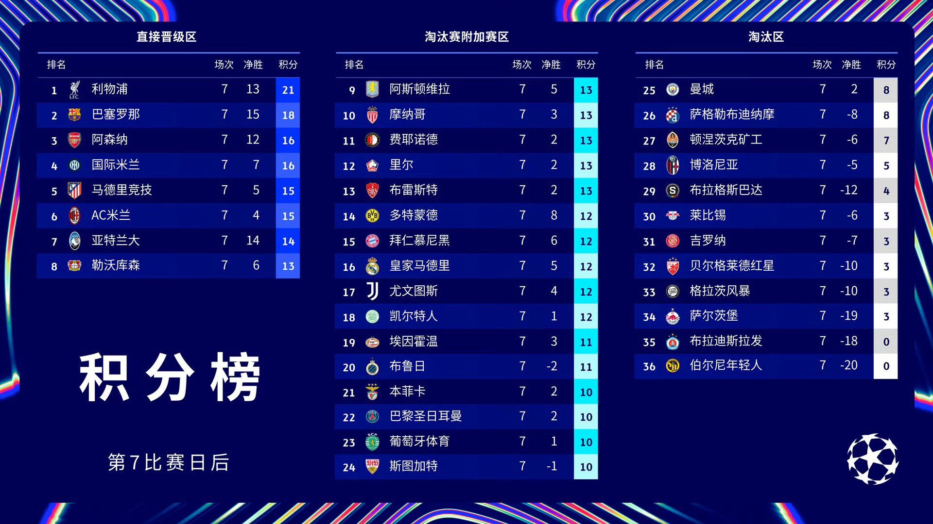 巴黎圣日耳曼欧冠征程高歌猛进，四大豪门竞技争雄的简单介绍