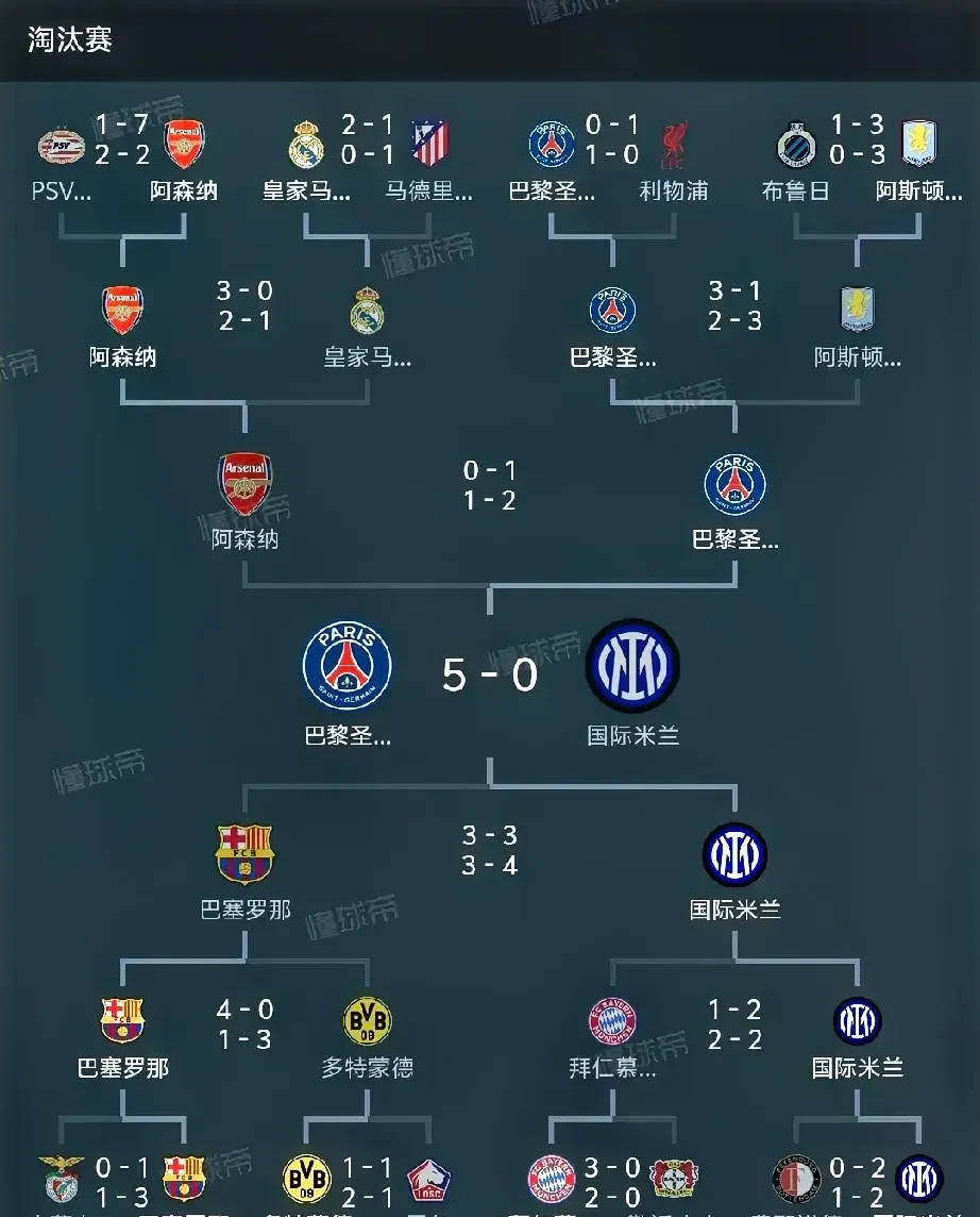 巴黎圣日耳曼轻取对手,扩大领先优势的简单介绍 巴黎圣日耳曼轻取对手,扩大领先优势的简单介绍