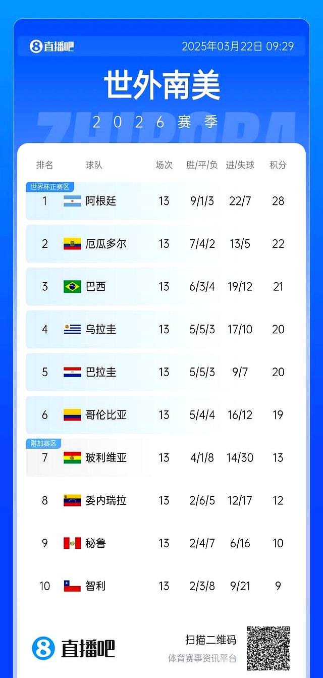 南美联赛赛程调整，确保参赛球队能够安全抵达的简单介绍