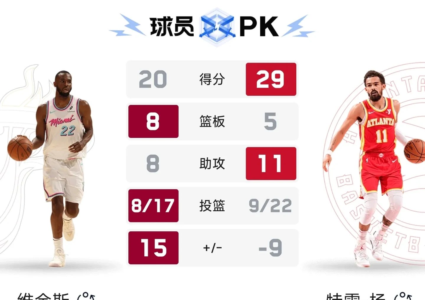 热火大胜篮网,轻松晋级 热火大胜篮网,轻松晋级