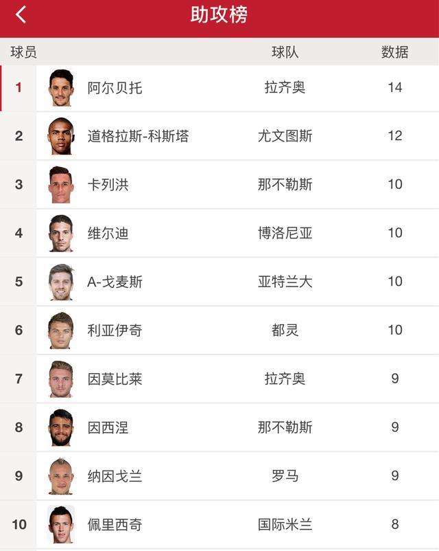 都灵主场惊险取胜,积分榜位置不变的简单介绍 都灵主场惊险取胜,积分榜位置不变的简单介绍