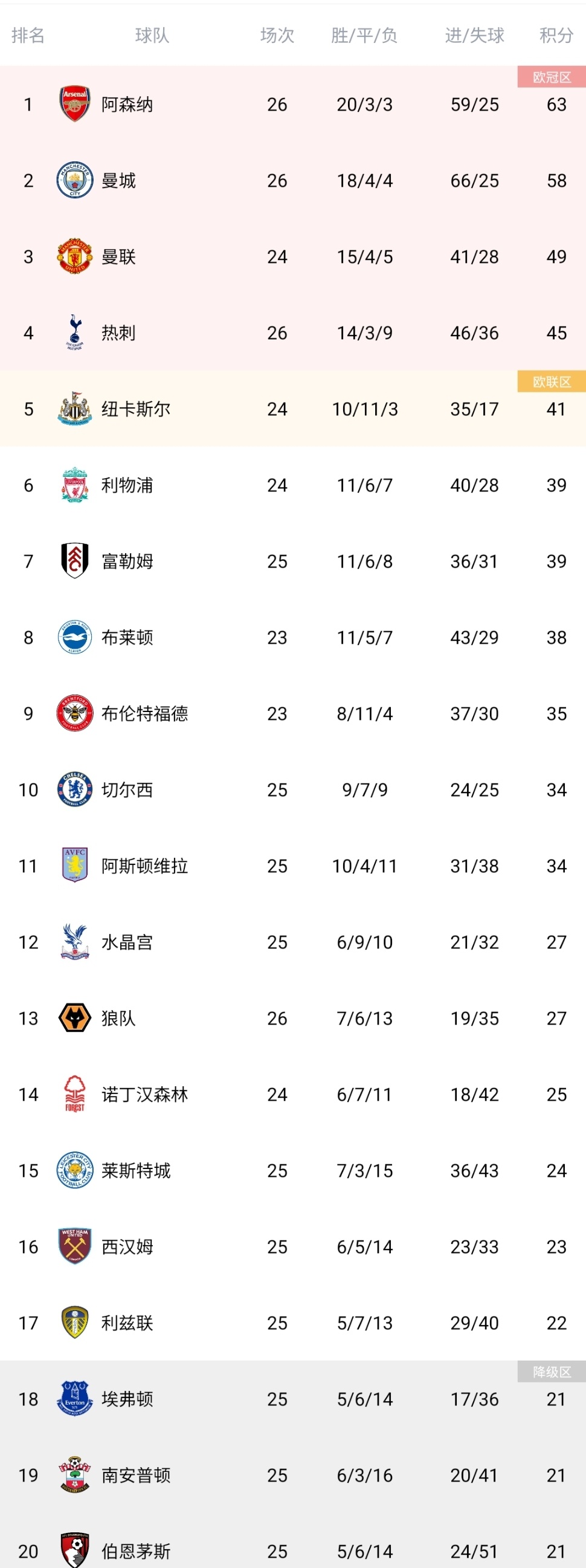 伯恩茅斯主场豪取三分，积分榜上逐渐崛起的简单介绍